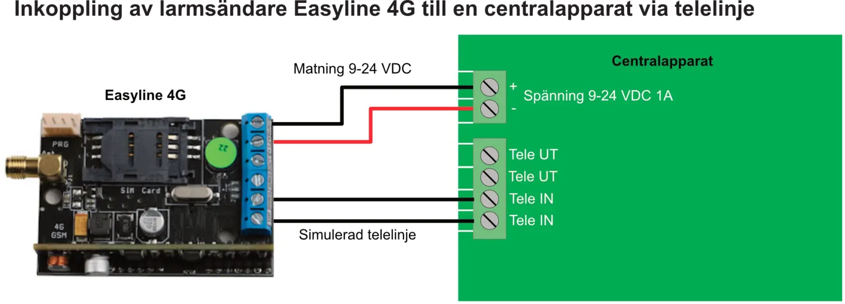 Imkoppling Easyline 4G till centralapparat.webp