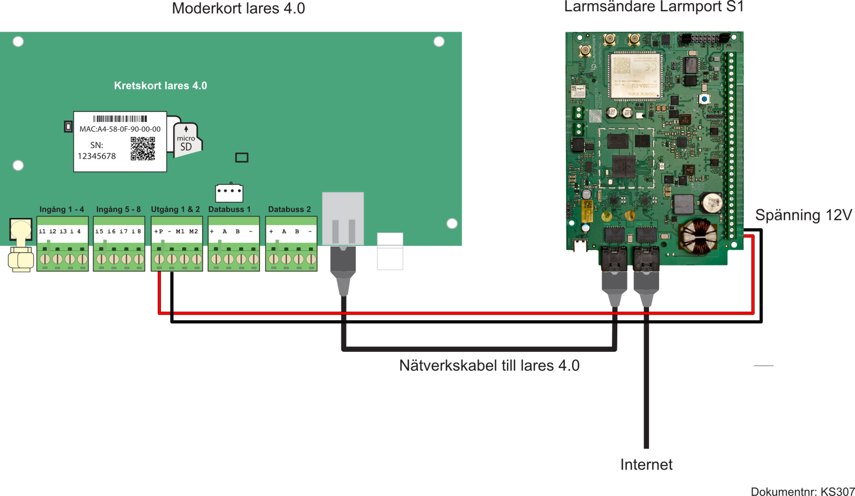 Inkopplingsexempel lares 4.0 med Larmport S1 KS307.png