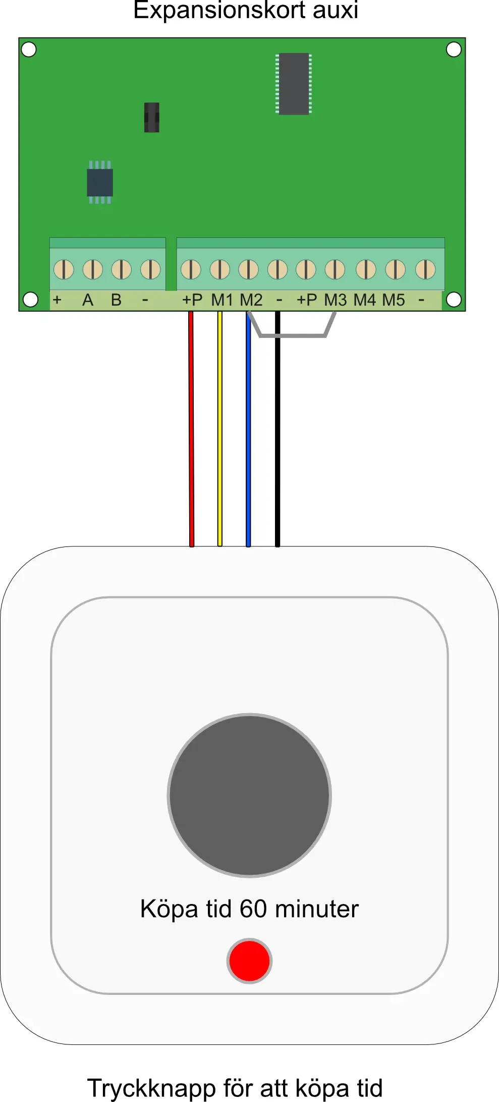 Auxi med köpa tid knapp.webp