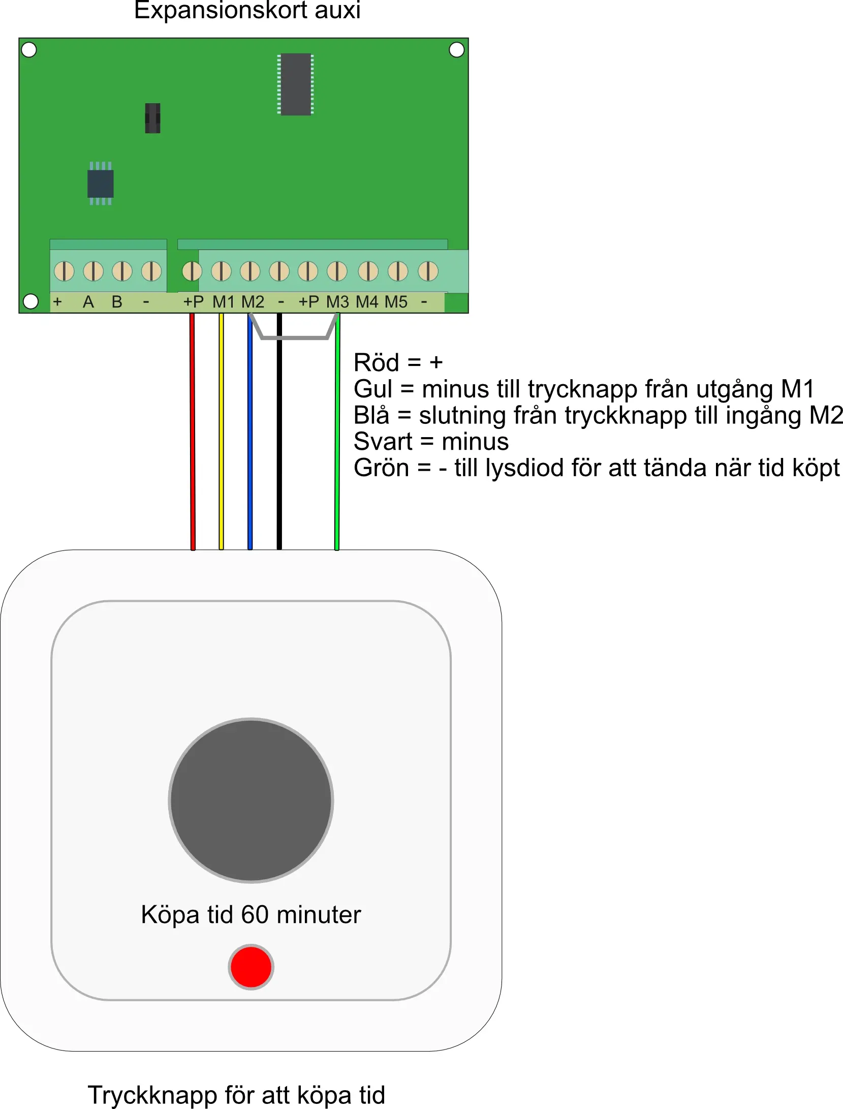 Auxi med köpa tid knapp.webp